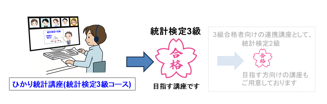 統計検定3級コースのご案内